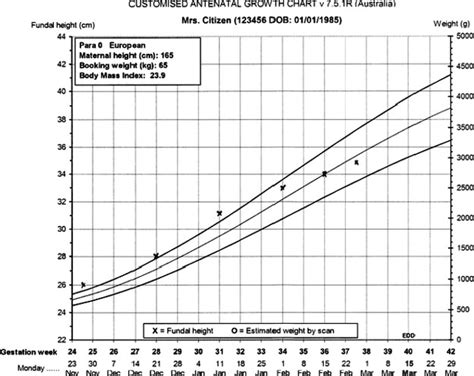 Fundal Height Chart By Week