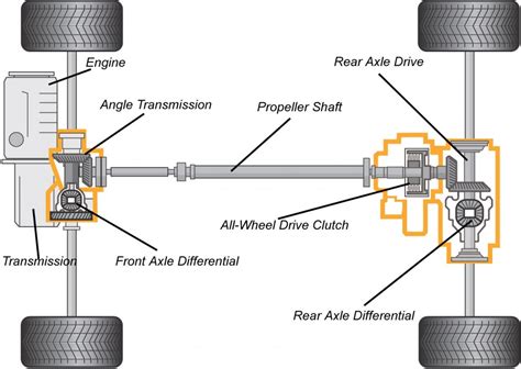 Cadillac All Wheel Drive – using the Haldex System | CaddyInfo ...