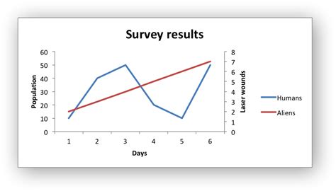 Example: Secondary Axis Chart — XlsxWriter Documentation