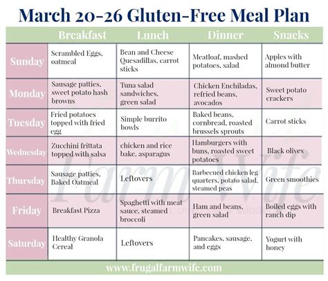 Gluten Free Meal Planning, #glutenfreeMealplanning | Meal planning ...