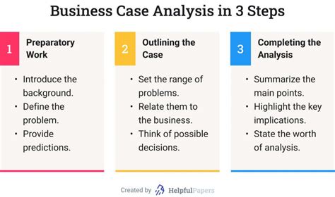 Business Case Analysis: Example, Definition, & Format