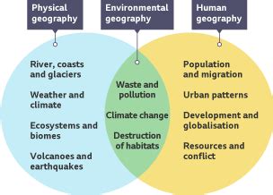 What is geography? - BBC Bitesize