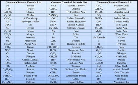 Pin by beauty tips for skin on General knowledge facts | Formula chart, Chemical formula, Study ...