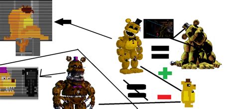 Golden Freddy theory by FredBon on DeviantArt