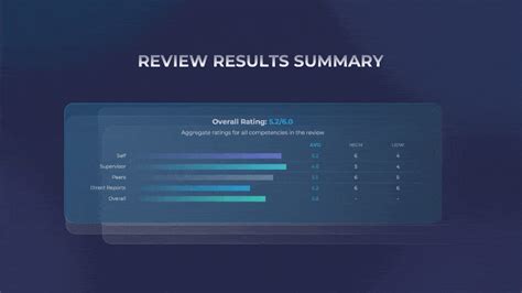 Performance Review Presentation Template