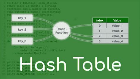 Explain Different Types of Hashing Techniques - Israel-has-Holloway