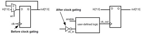 Clock Gating - Semiconductor Engineering