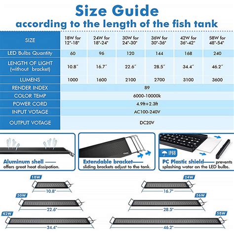 Hygger Advanced Remote Control Aquarium Light – Petnanny Store