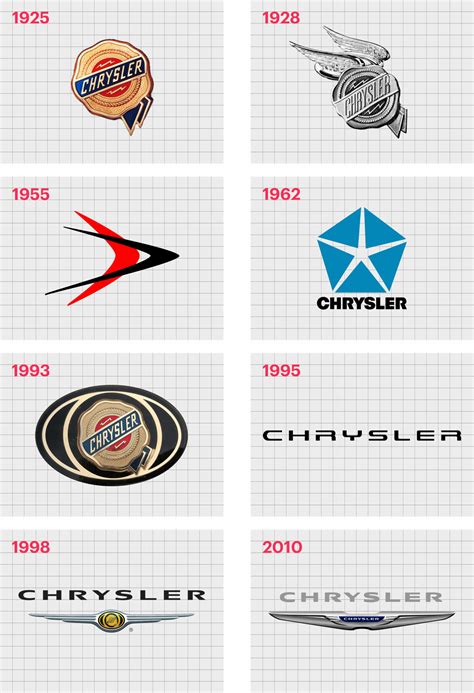 Vintage Mopar Logo