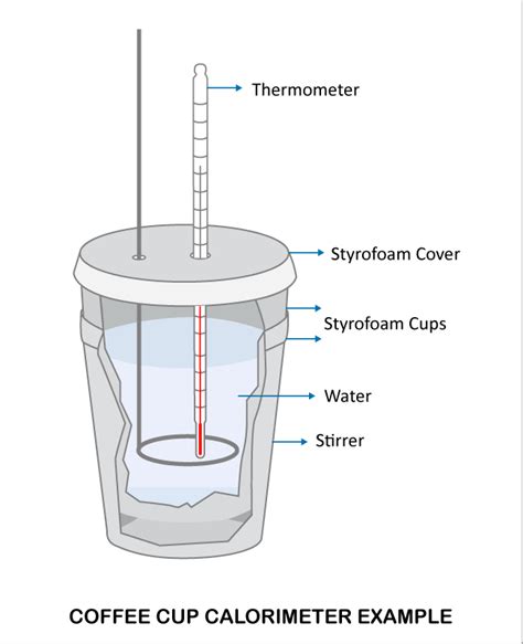 Is a Bomb Calorimeter Constant Pressure