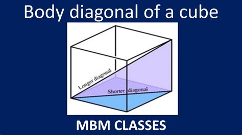 MBM CLASSES | BODY DIAGONAL OF A CUBE - YouTube