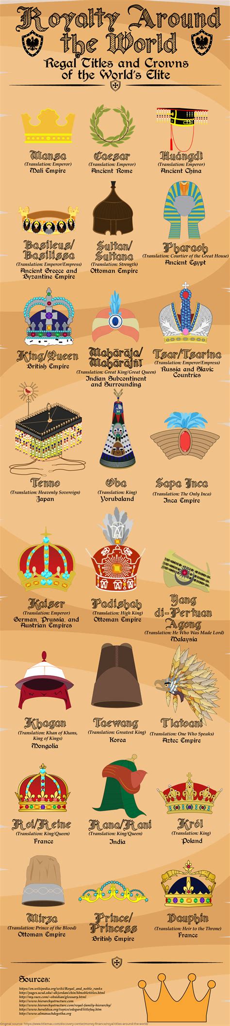 The crowns and titles of royalty around the world. : r/coolguides