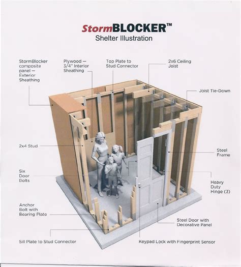 THIS DESIGN NEEDS MORE SHEATHING | Safe room, Storm shelter, Storm room