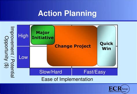 PPT - Introducing the ECR Road Map PowerPoint Presentation, free download - ID:5704187