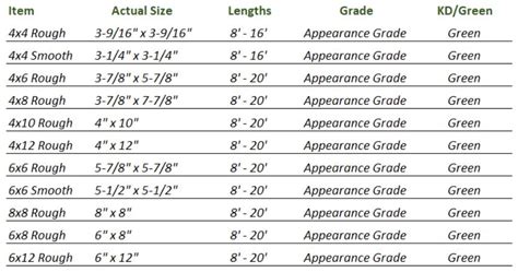 Psl Beam Actual Sizes - The Best Picture Of Beam