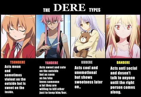 The Dere types | Tsundere, Anime funny, Yandere