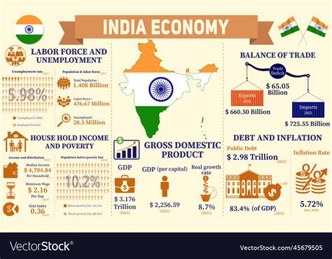 India economy infographic economic statistics dat Vector Image