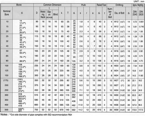 Supply PN40 플랜지 Korea DIN 40 BAR Flange, PN40 Flange Manufacturer of ...