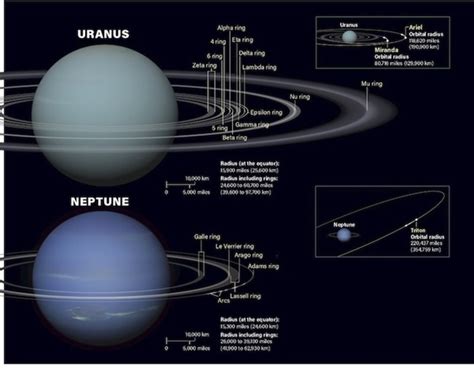 The hazy and snowy blue worlds of our Solar System | Telescope Live