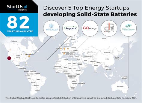 Discover 5 Top Energy Startups developing Solid-State Batteries