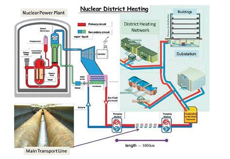 China Nuclear Power Plant Provides Heat to Replace 900,000 Tons of Coal ...