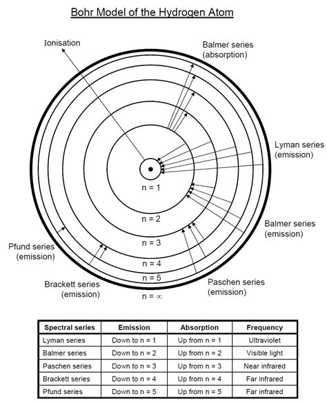 40 emission spectra and energy levels worksheet - Worksheet Information