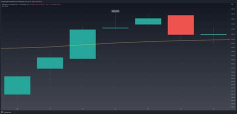 Bearish Doji Star Explained & Backtested (2024) - Analyzing Alpha