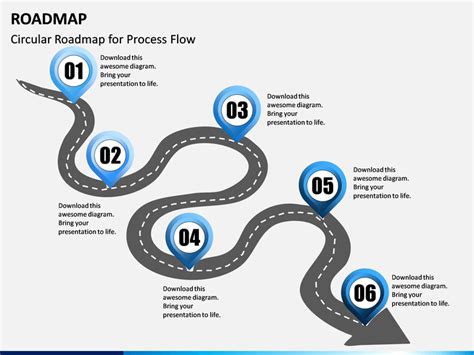 Life Roadmap Template