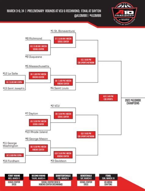 Atlantic 10 Tournament Bracket : r/CollegeBasketball