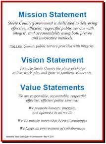 Company Vision Statement Examples