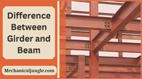 Difference Between Girder and Beam | What Is a Beam? | What Is a Girder?