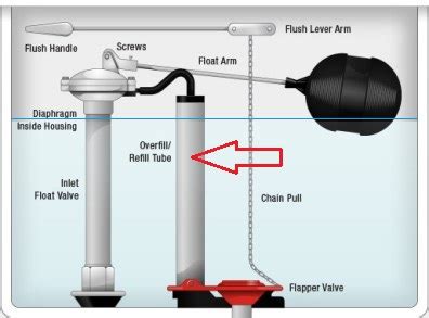 Toilet tank overflows when sprinkler is on - DoItYourself.com Community ...