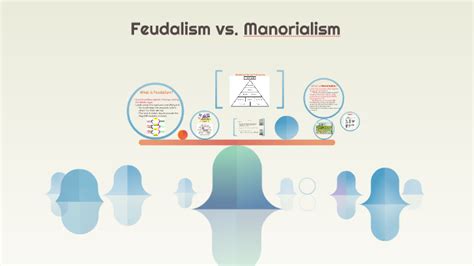 Feudalism vs. Manorialism by Catherine Natale on Prezi