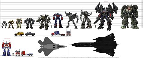 transformers scale charts Scale g1 chart japanese tfw2005 charts done complete boards season ...