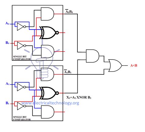 [DIAGRAM] 3 Bit Magnitude Comparator Logic Diagram - MYDIAGRAM.ONLINE