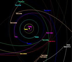 Planet Nine - Wikipedia