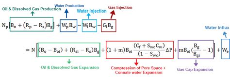 Solution Gas Drive Mechanism Explained in Material Balance Equation‎