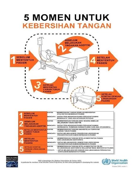 Gambar 5 Momen Cuci Tangan Png | Mencuci tangan, Cucian, Tangan