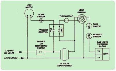 Gas Furnace Wiring Schematic