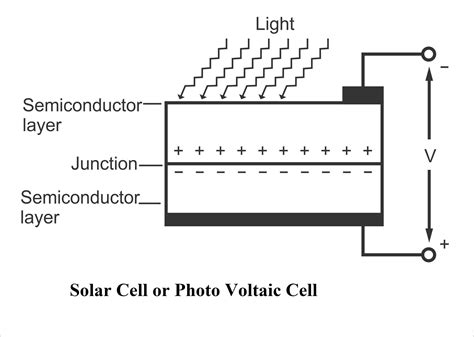 Photovoltaic Cell Diagram