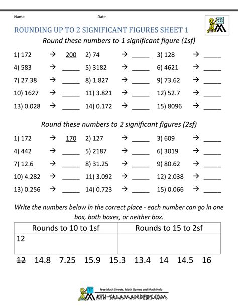 Rounding Significant Figures