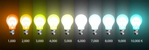 Understanding Kelvin Ranges in Lighting and Their Best Applications - Larson Electronics