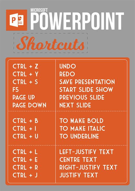 Useful shortcuts for Microsoft Powerpoint | Toetsenbord symbolen, Computer toetsenbord ...