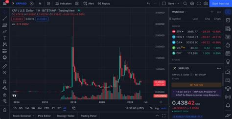 Ripple (XRP) Price Prediction $500: Is Real?| Criptokio.com