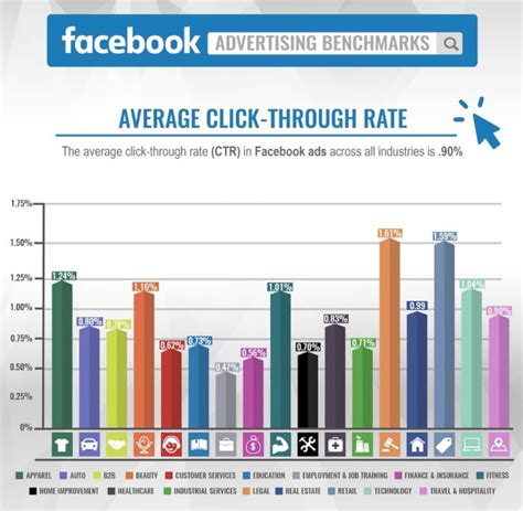 25 Key Advertising Metrics All Digital Marketers Should Track