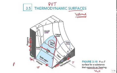 Intro PVT surface - YouTube