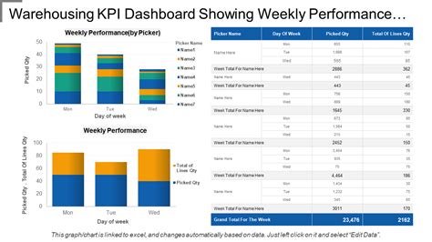 Business Development Kpi Dashboard Free Dawolod / 21 Best Kpi Dashboard ...