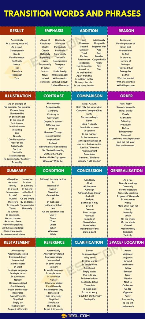 Transition Words & Phrases (Ultimate List & Great Examples)