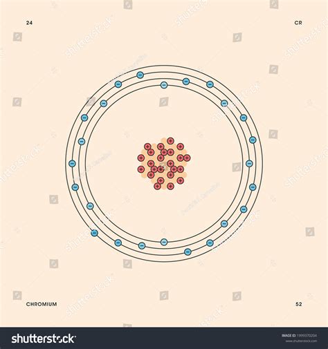 Bohr Model Representation Chromium Atom Number Stock Vector (Royalty Free) 1999370204 | Shutterstock