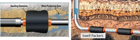 Swelling Elastomer Applications in Petroleum Drilling and Development | IntechOpen